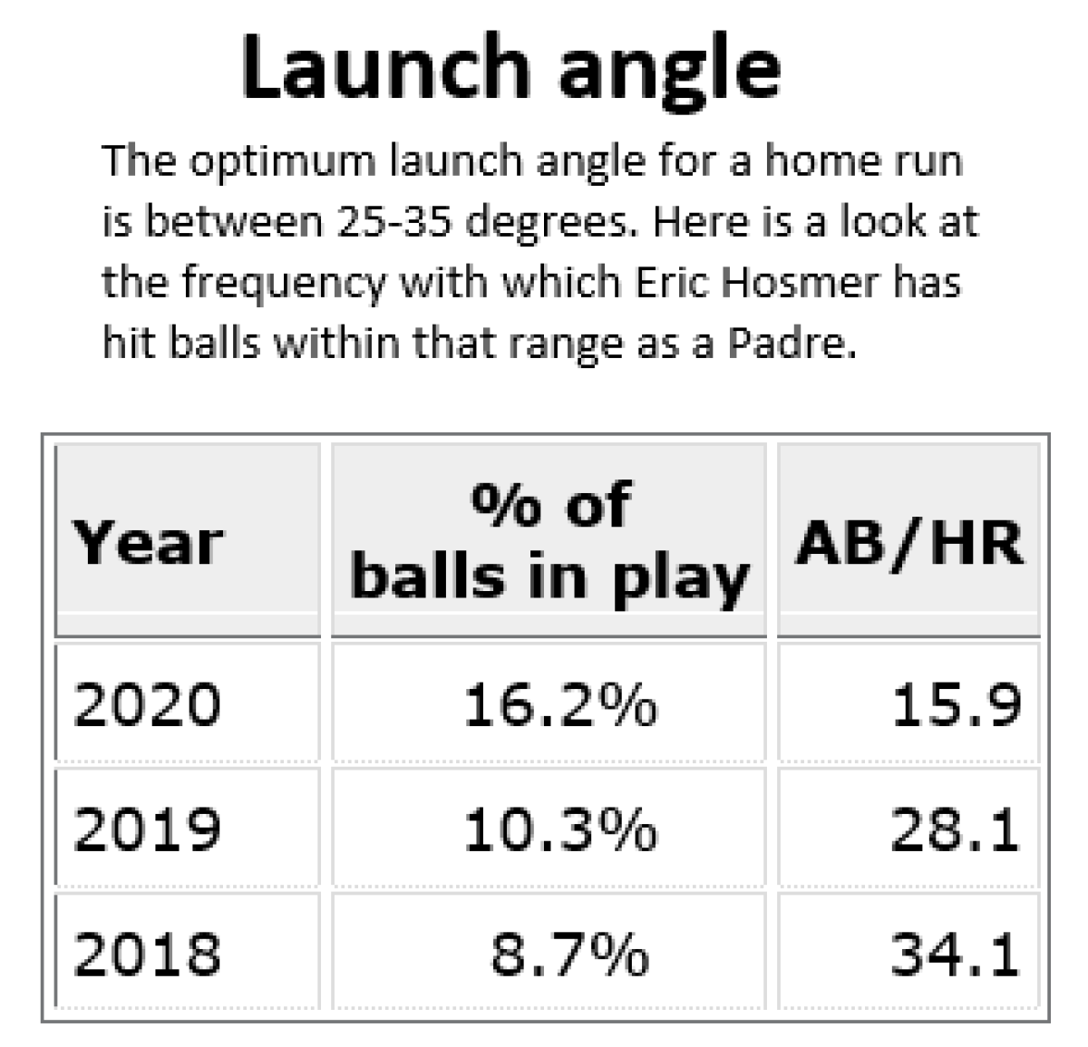 Talking with  Padres baseball ops assistant Skip Schumaker - The San  Diego Union-Tribune