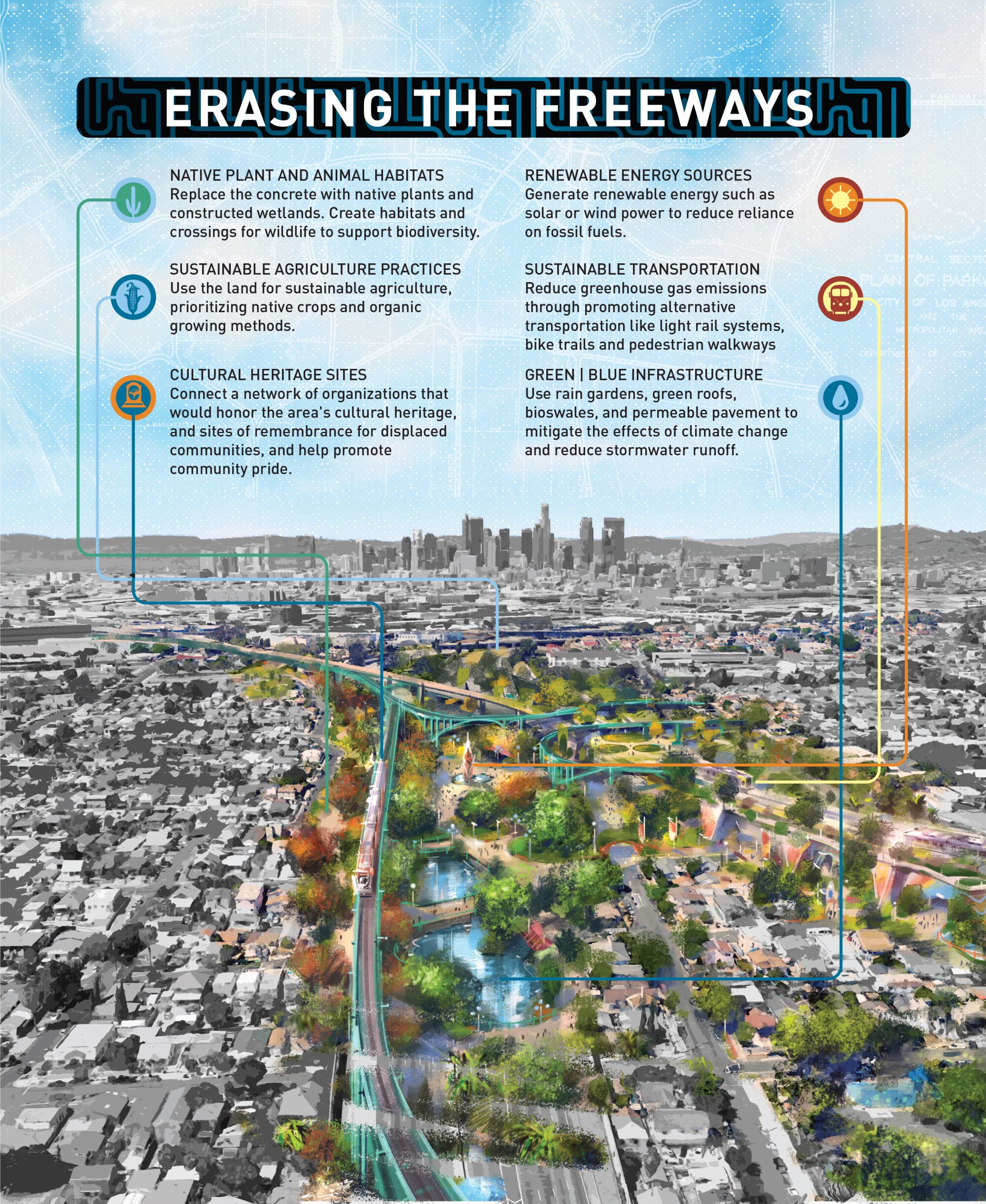 A diagram imagines all the things that could overtake the Interchange, including native plants and public transportation.