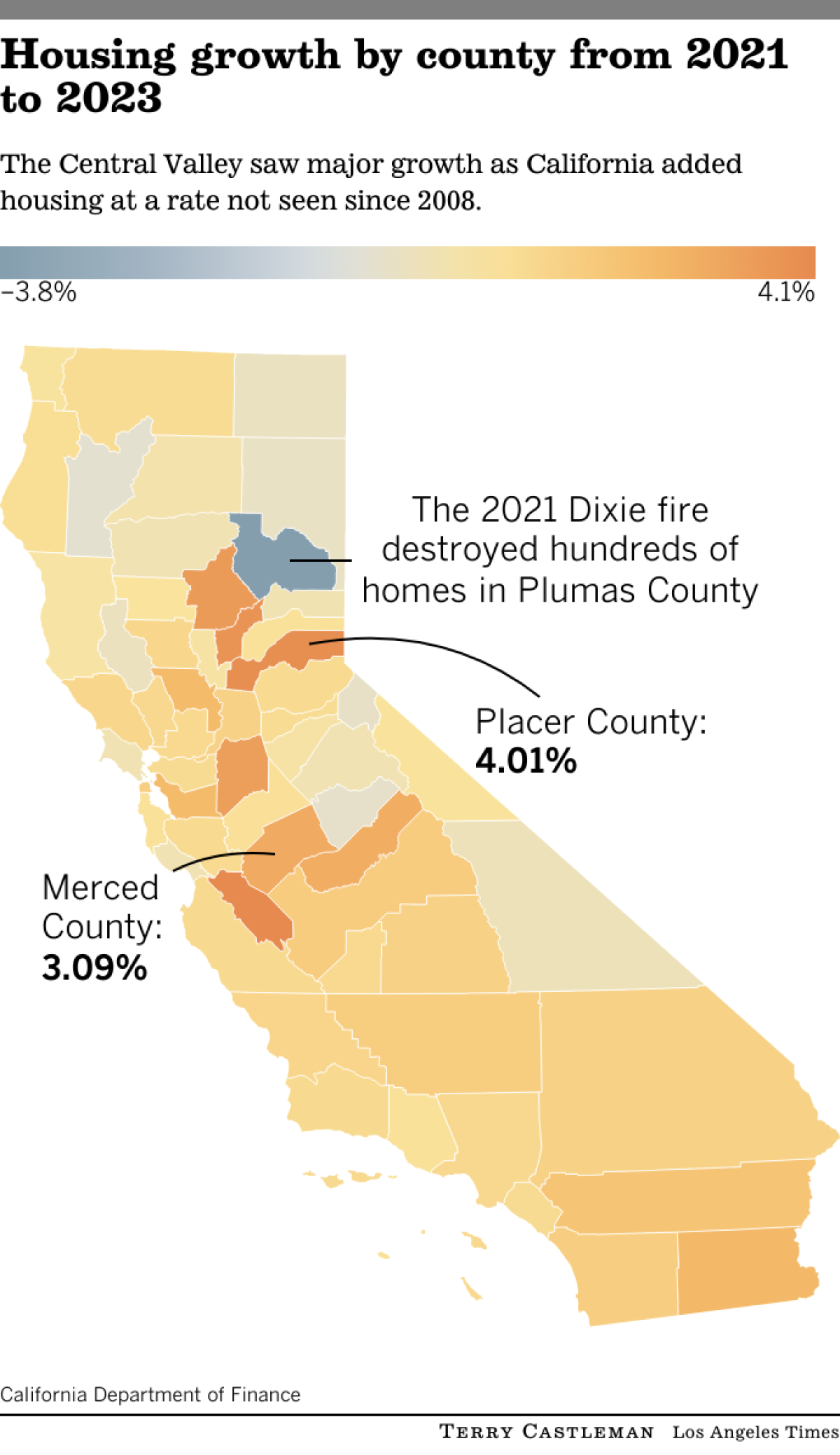 A map showing housing growth rates for each of California's 58 counties.