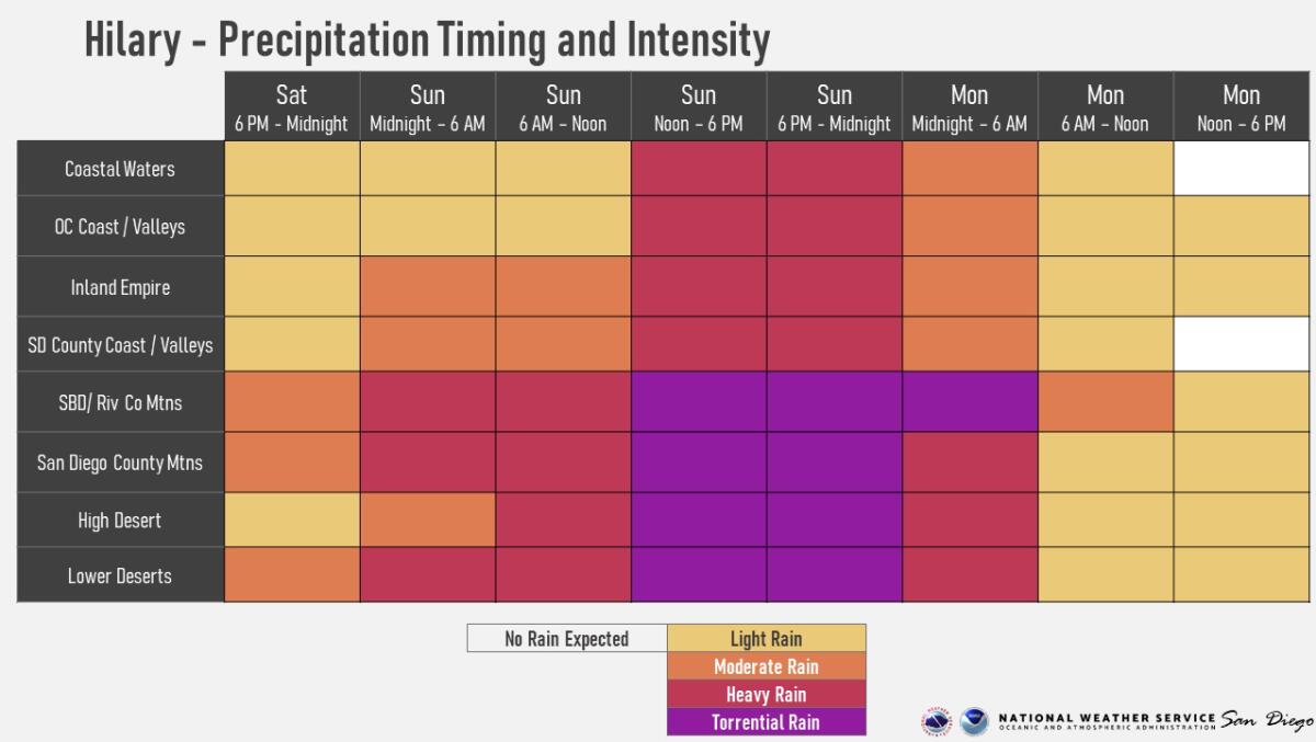 Historic tropical storm warning: Hilary could cause flooding, tornadoes  across San Diego County - The San Diego Union-Tribune