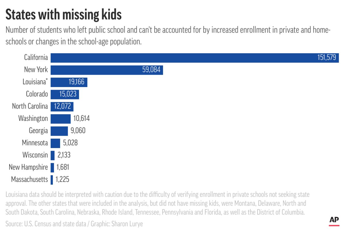 State with missing students graphic.