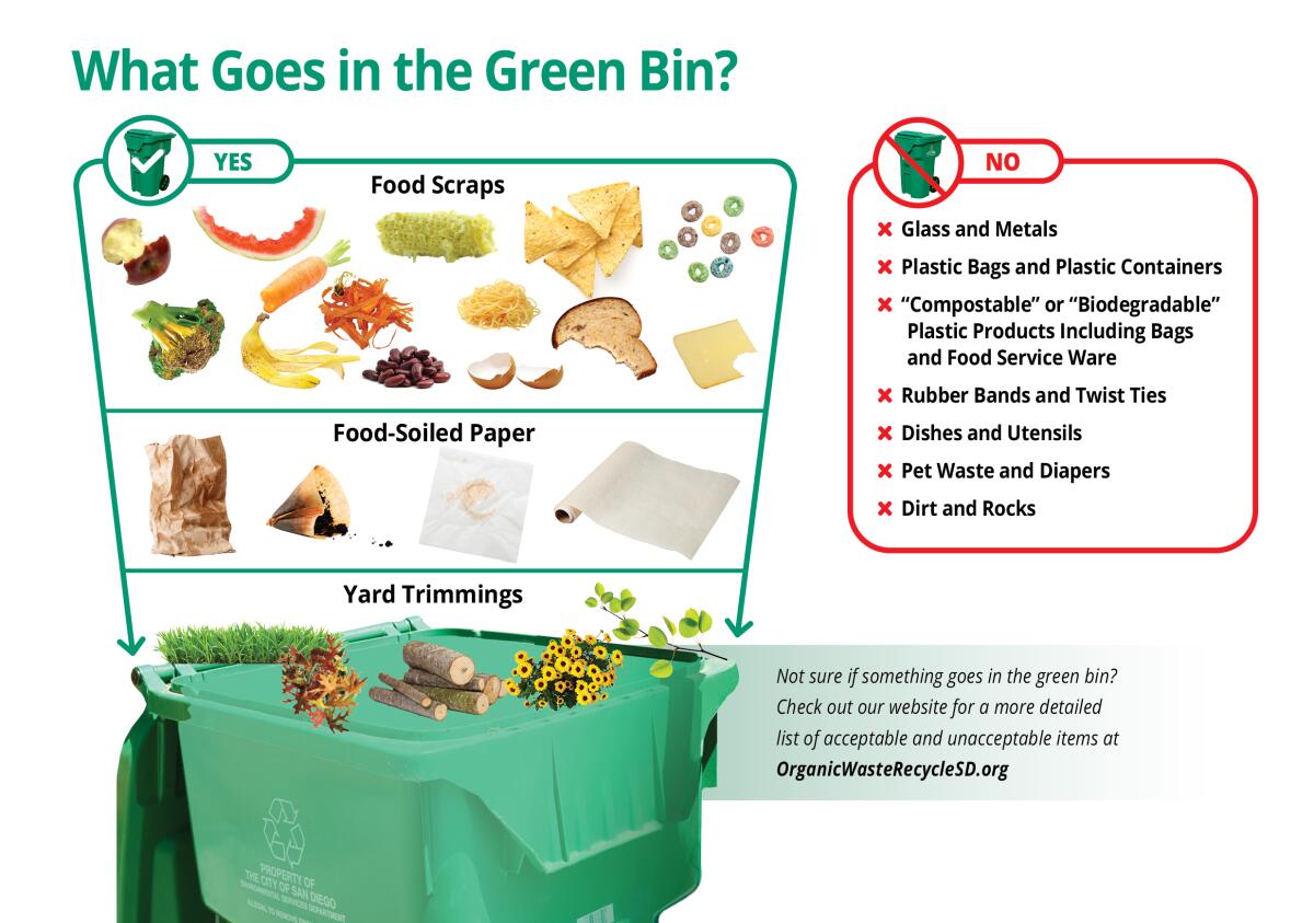 A city of San Diego graphic shows what can and cannot go in the green bins being delivered to La Jolla homes.