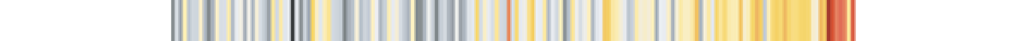 1850 ile 2020 yılları arasında Kaliforniya'da artan sıcaklıkları temsil eden renkli şeritler