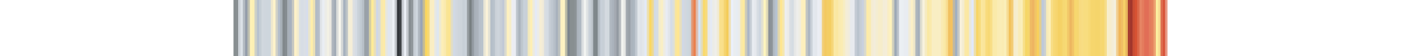 Stripes of color representing the rising temperatures in California between 1850 to 2020