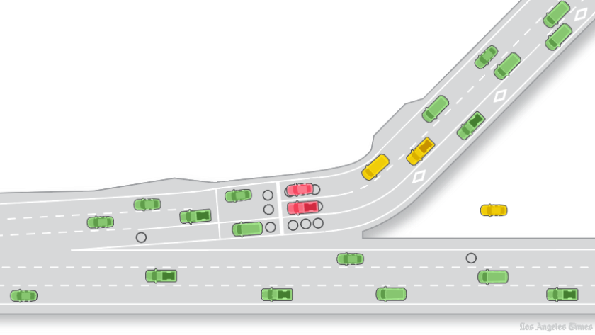 Why the lights on freeway onramp can't end traffic jams - Los Angeles Times