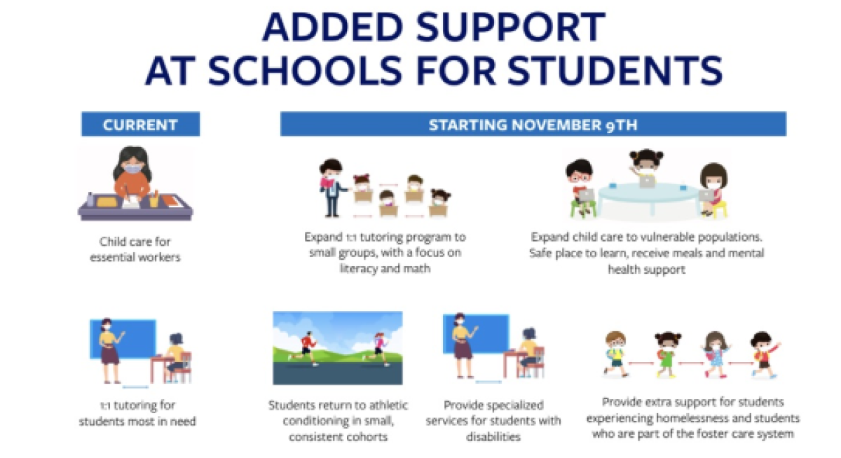 Information about added support at schools for students