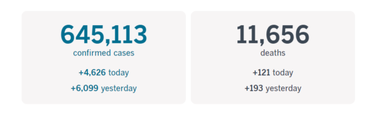 More than 645,100 California cases and at least 11,656 deaths as of 2:03 p.m. PDT Wednesday, Aug. 19.