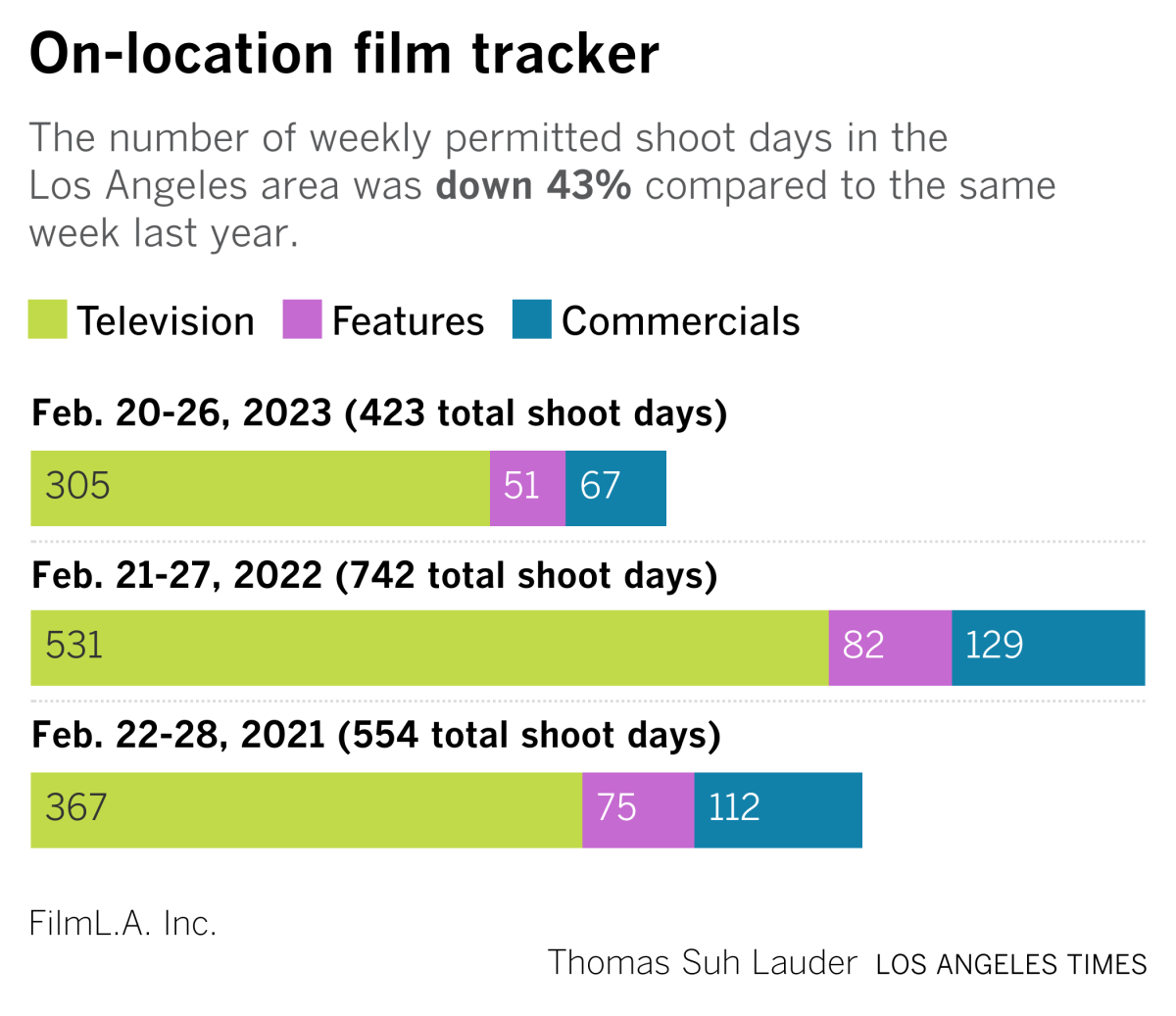 yoy film tracker