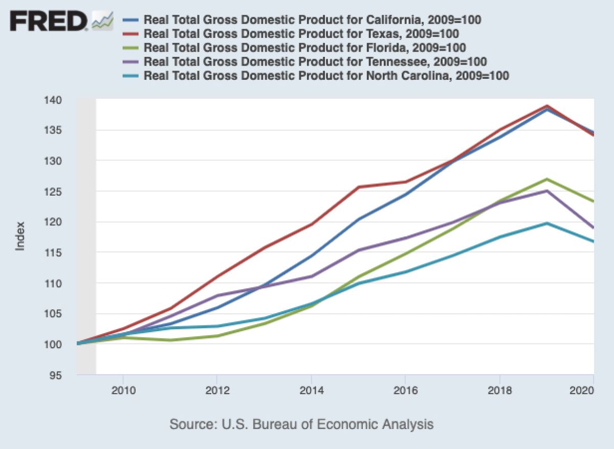 Economic growth in California (blue line) 