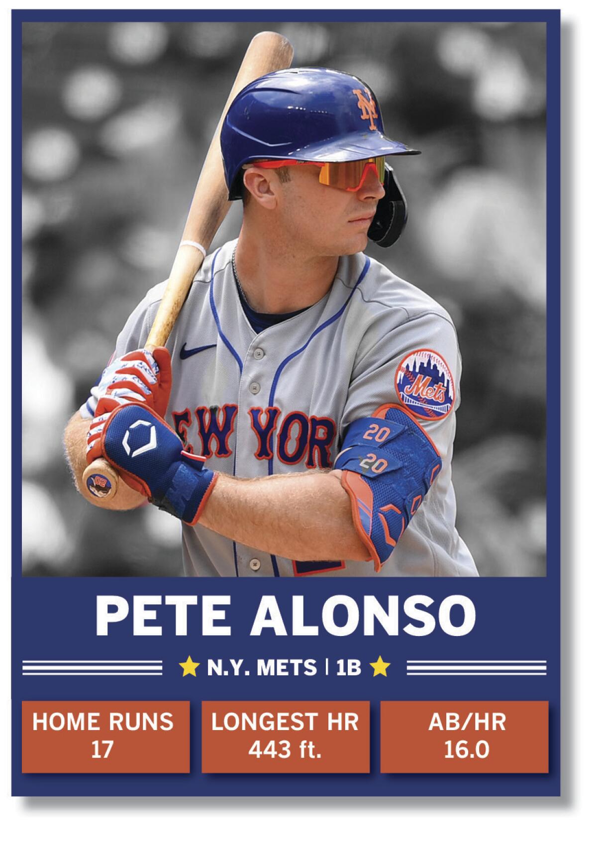 New York Mets home run derby competitor Pete Alonso.