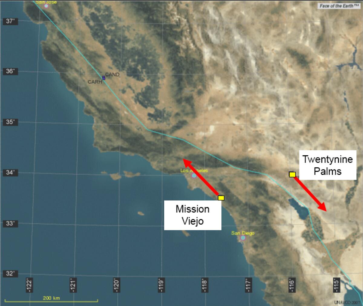 GPS sensors show that Mission Viejo in Orange County and Twentynine Palms in the Mojave Desert are moving away from each other about 1.2 inches annually, relatively speaking, according to UNAVCO, a nonprofit university-owned consortium.