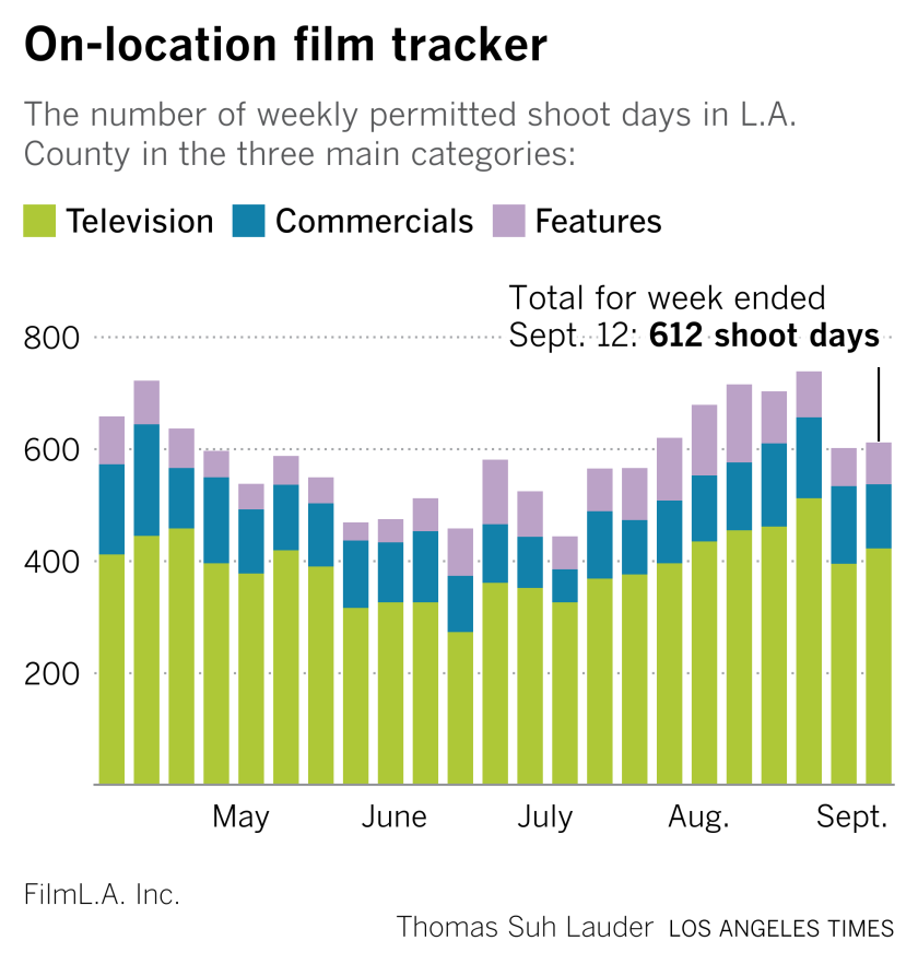 On-location tracker for the Wide Shot newsletter