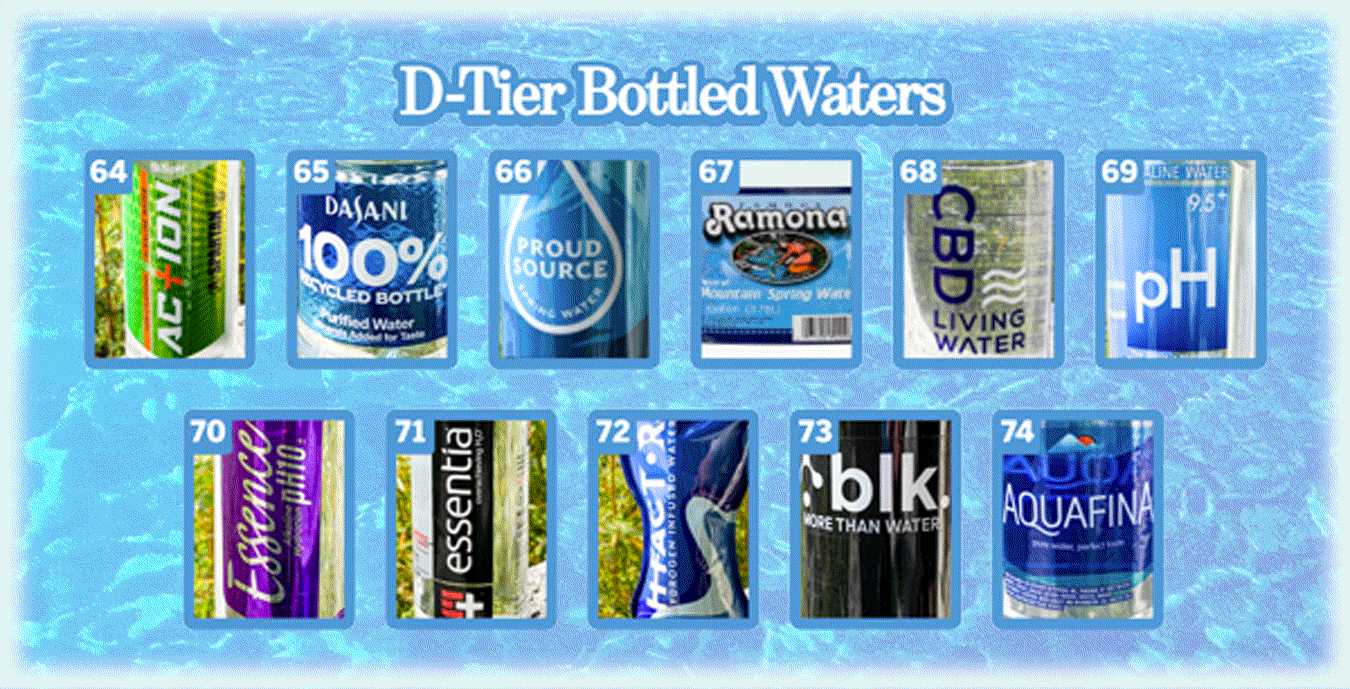 Water Ranking Chart It's summer. It's hot. You're thirsty. It's the official bottled water ...