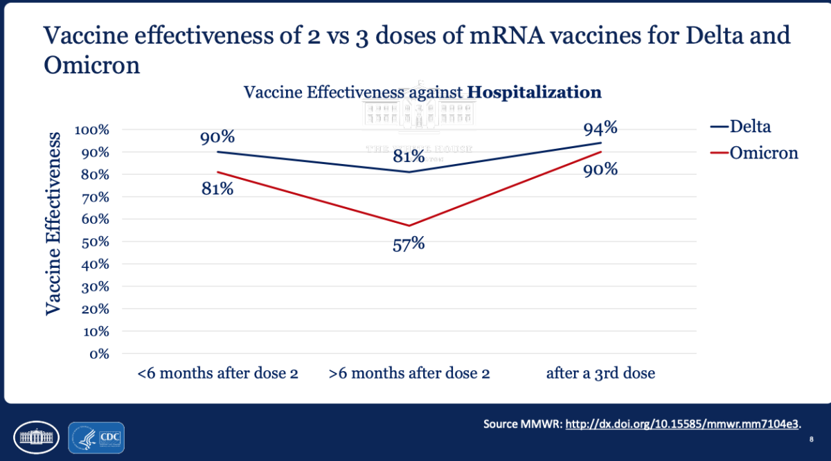 Vaccine effectiveness