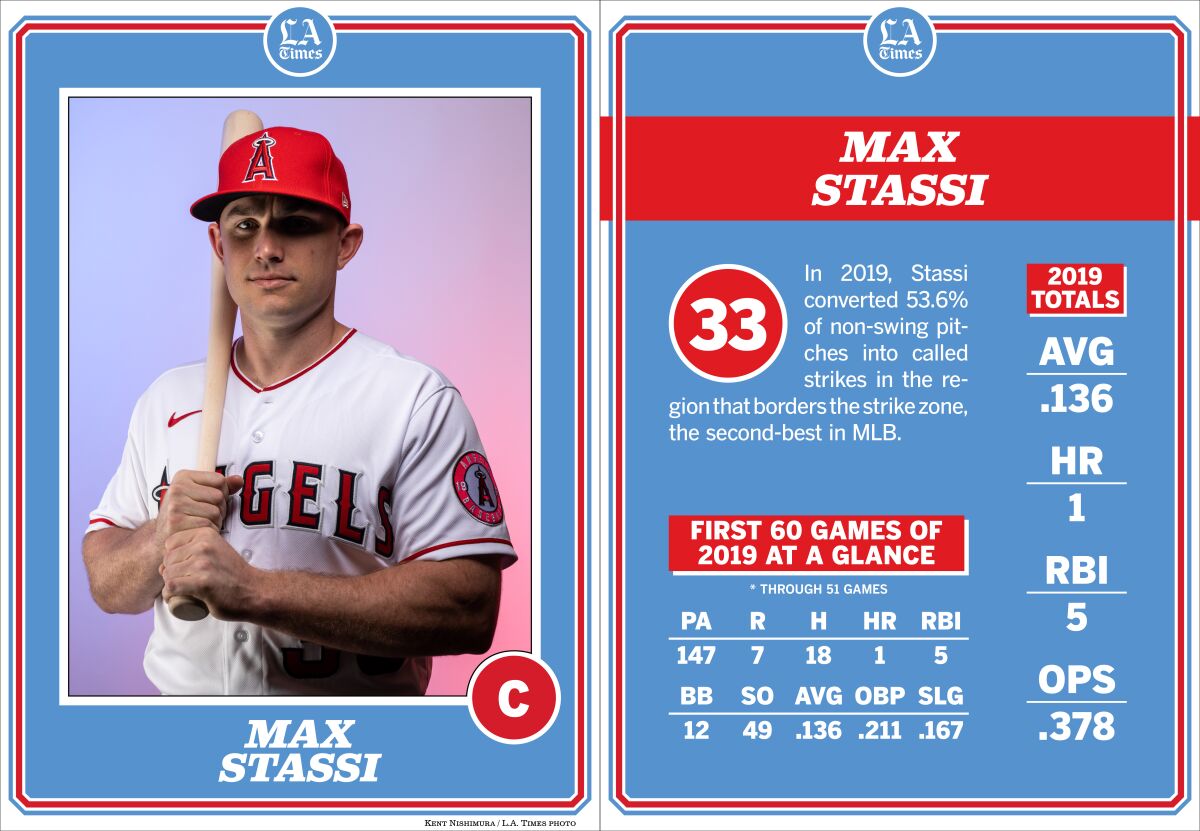 Angels catcher Max Stassi.