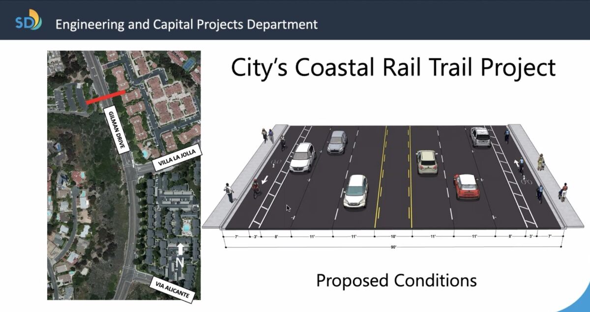The Coastal Rail Trail project would change bike lanes on a stretch of Gilman Drive in La Jolla to protected bikeways.