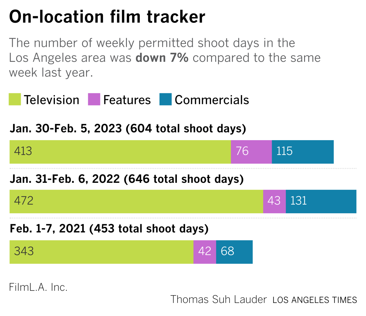 film tracker 2