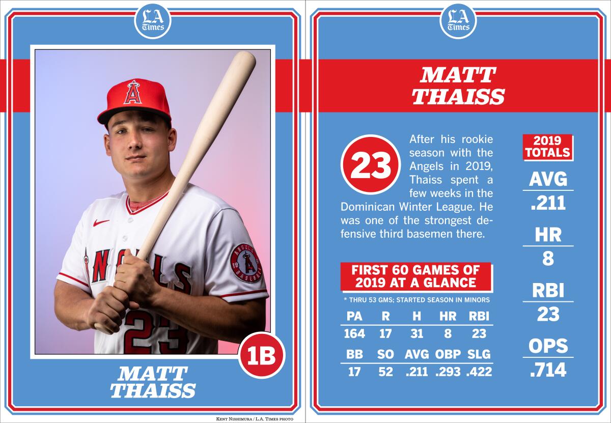 Angels first baseman Matt Thaiss.