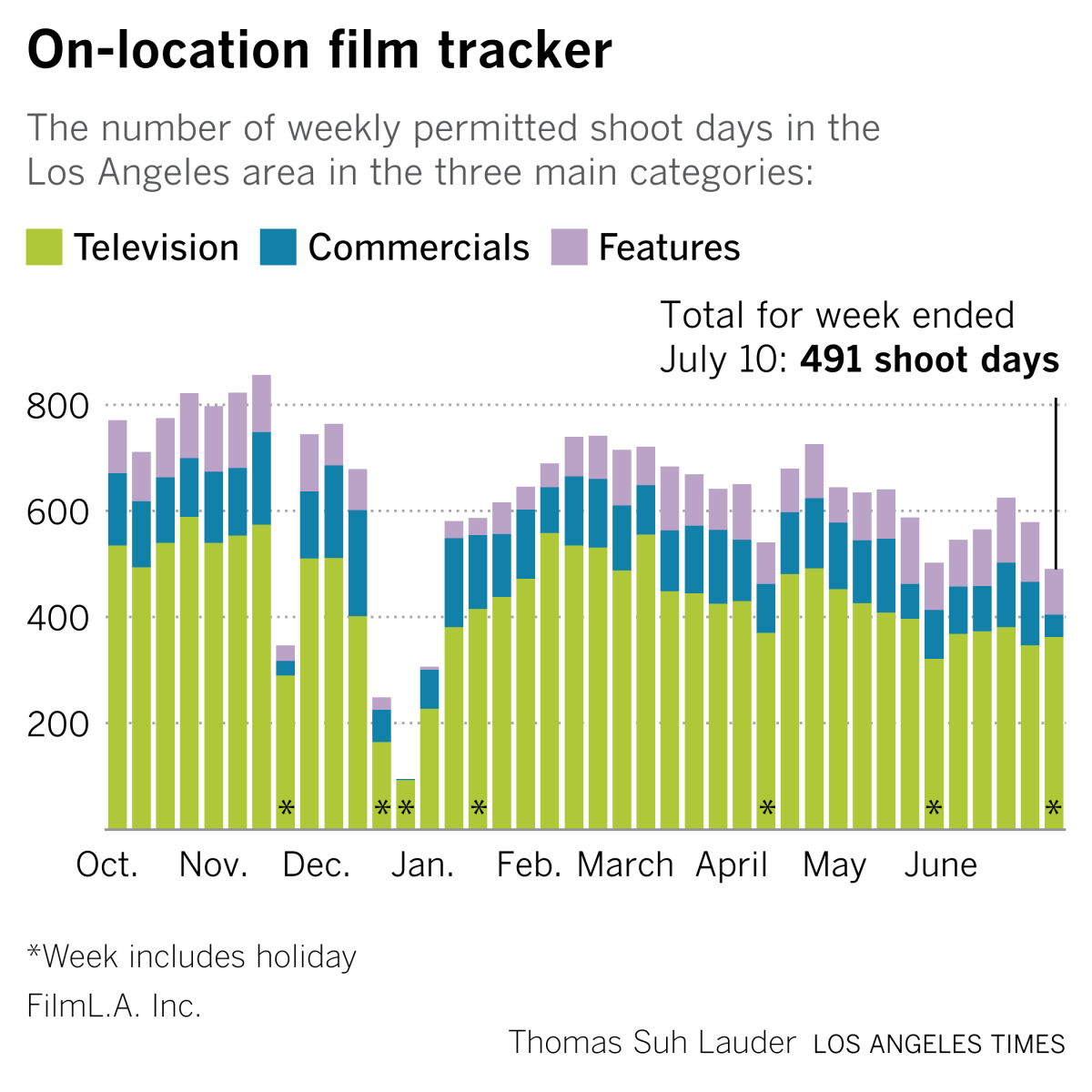 Film tracker for 7/12 wide shot 