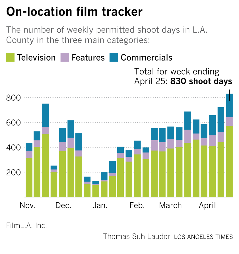 on location tracker