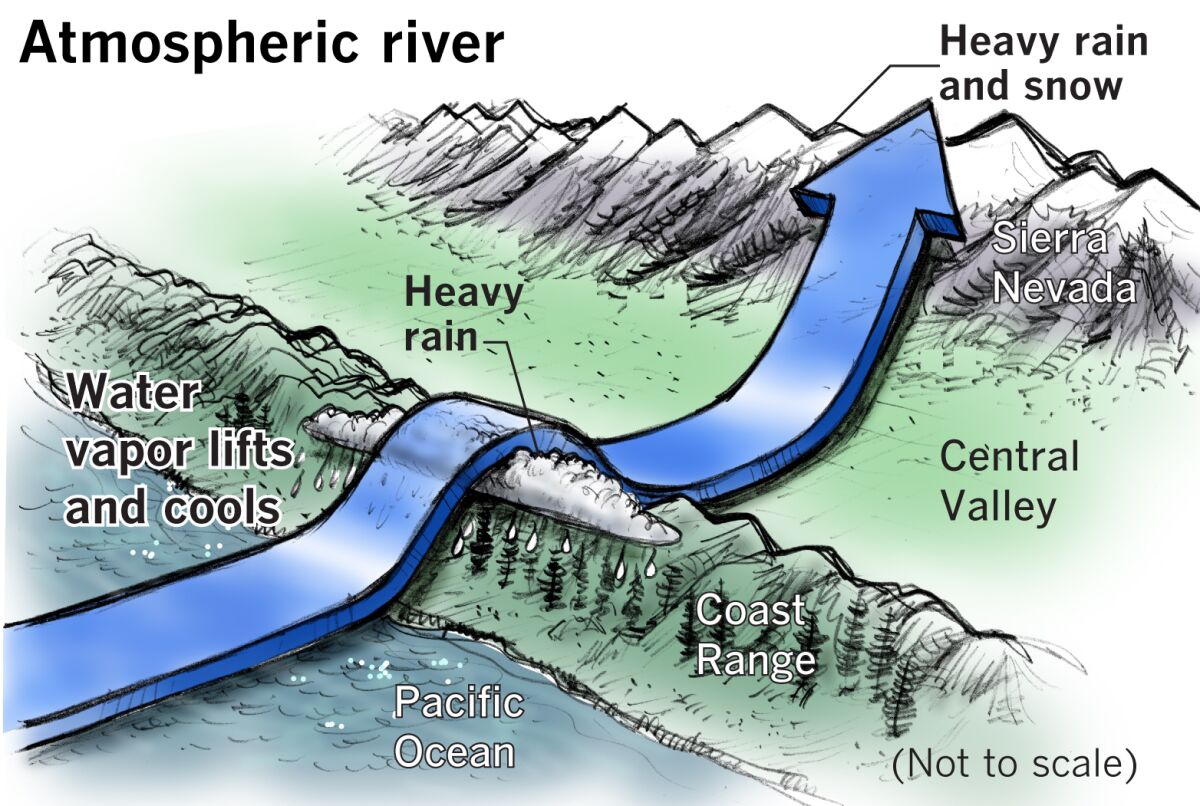 What is an atmospheric river? How can it affect California? Los