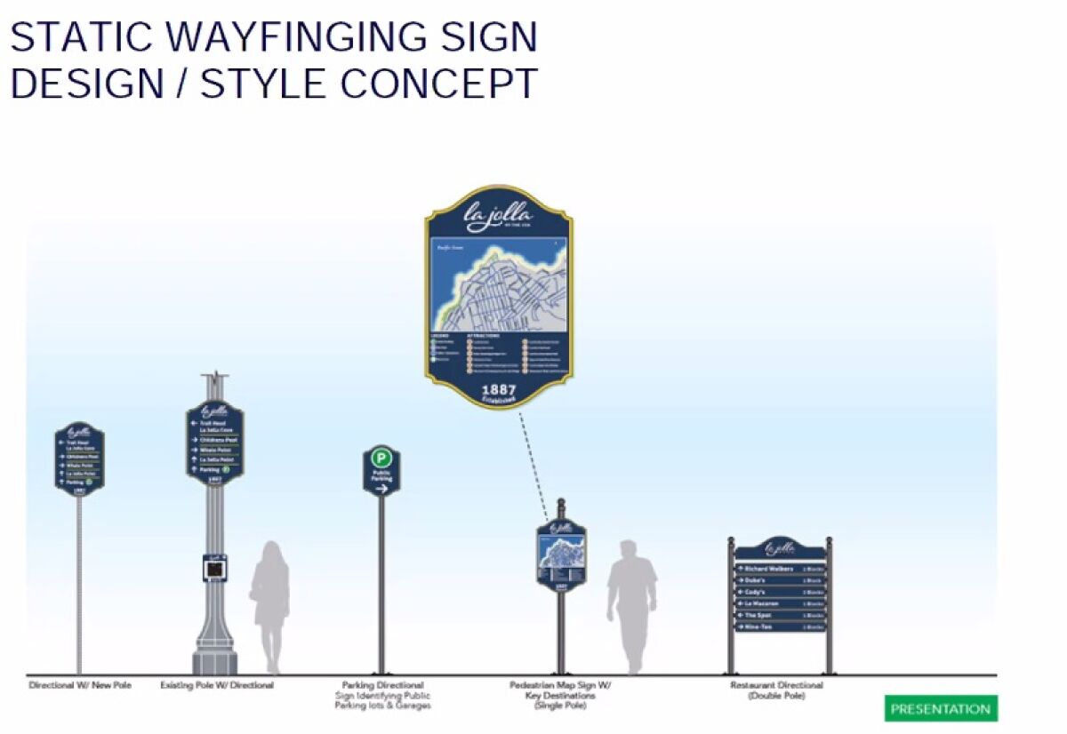 Design concepts for static signs pointing to La Jolla landmarks, beaches and other key destinations