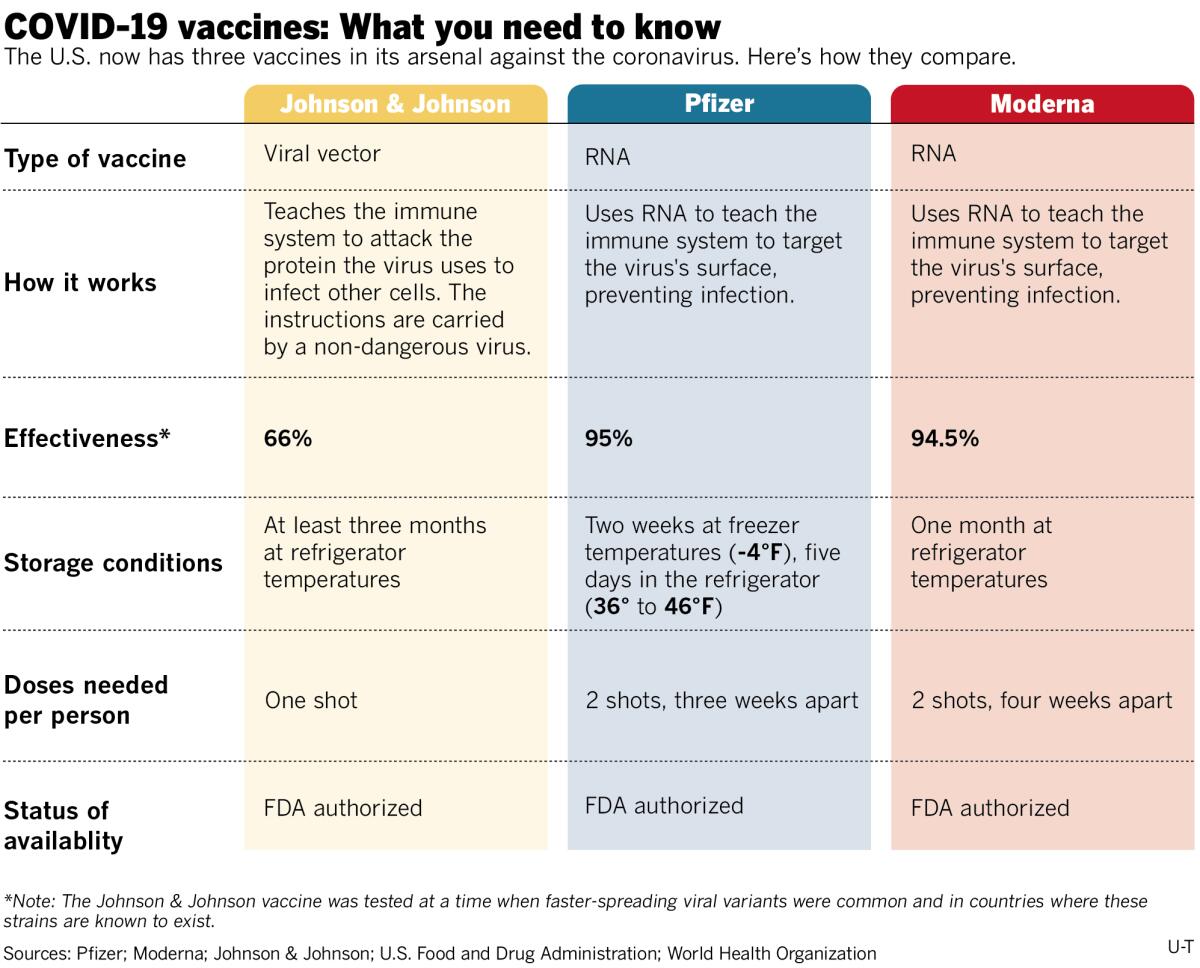 Comparing COVID-19 vaccines available in the US