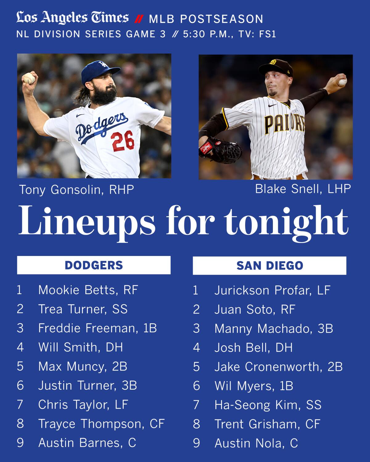 Dodgers vs. Padres lineup for Game 3 of the NLDS