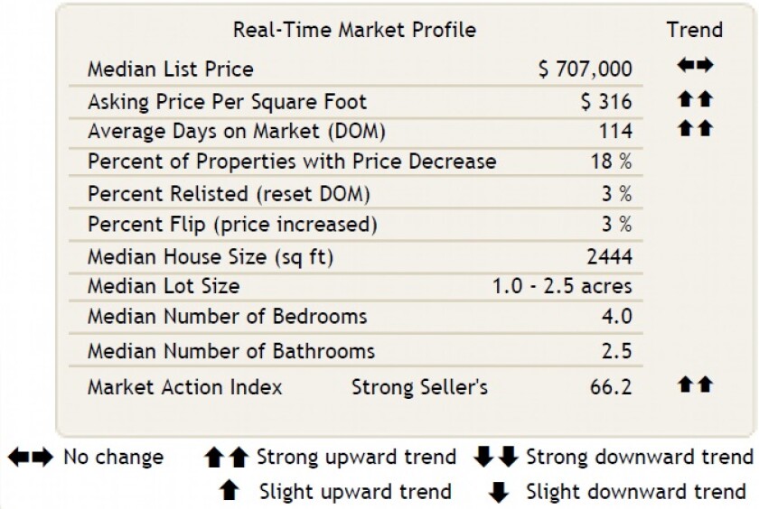 Market snapshot