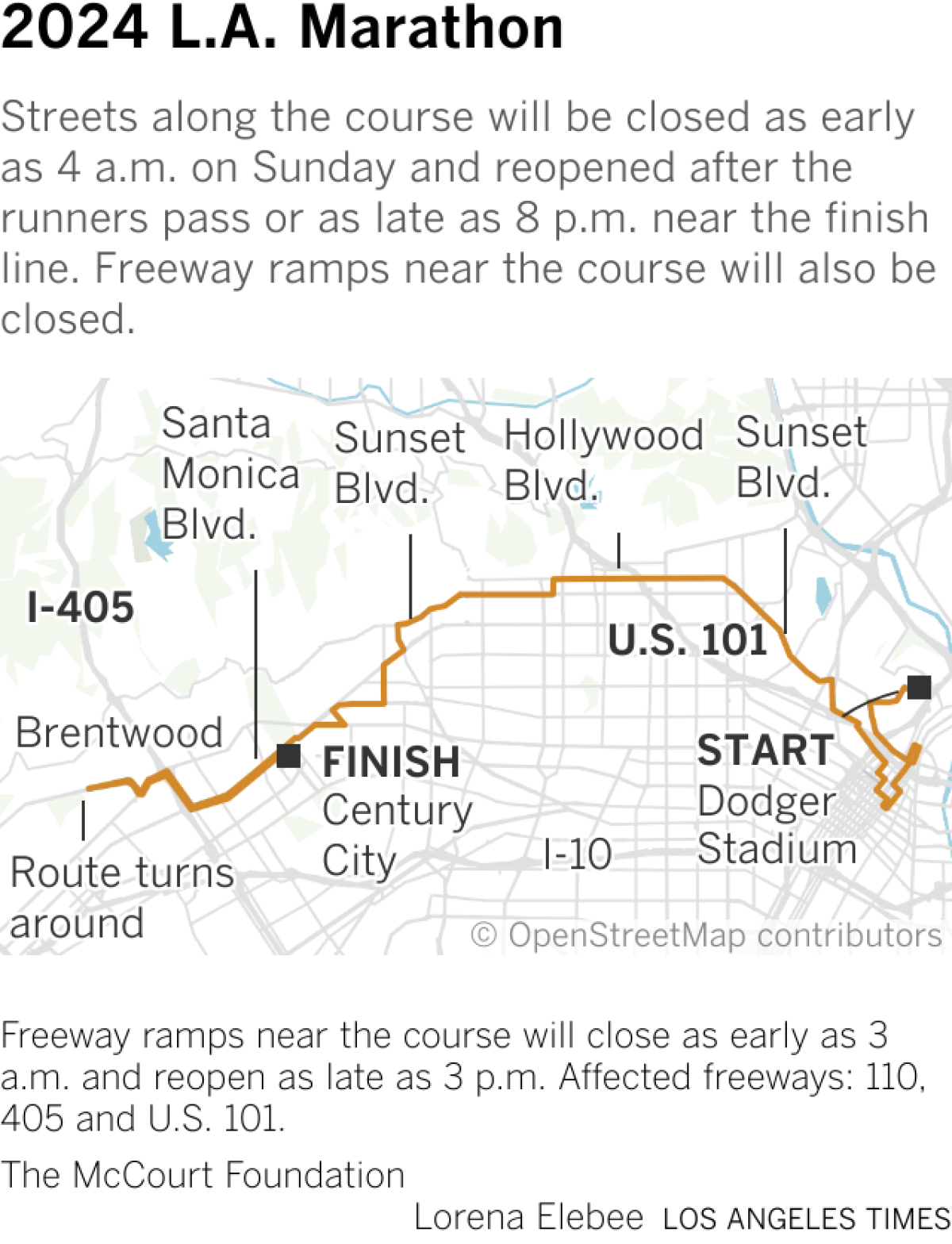 Map shows the Los Angeles Marathon 2024 route which starts in downtown Los Angeles and turns around at mile 22 in Brentwood.