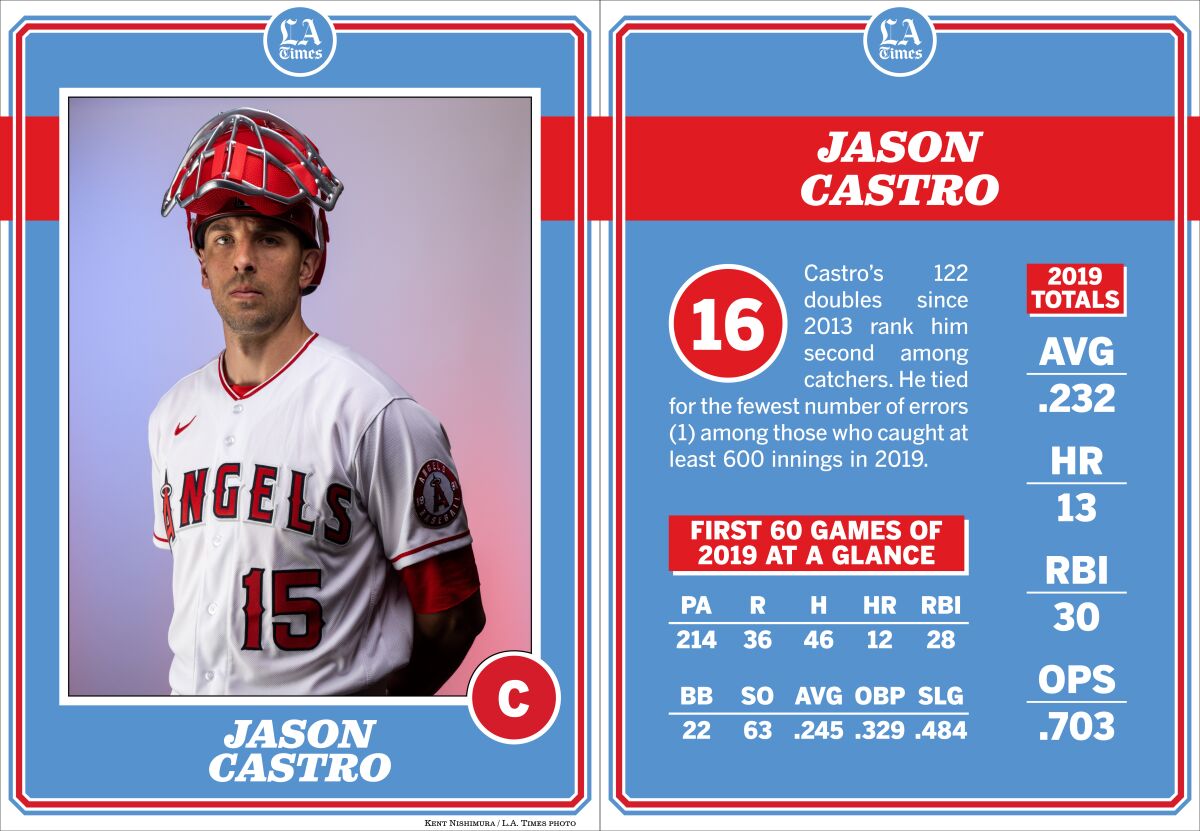 Angels catcher Jason Castro.