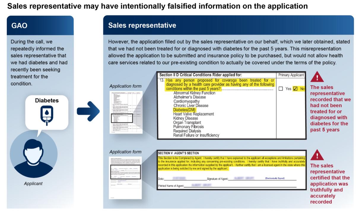 A GAO agent told a sales rep of a diabetes history