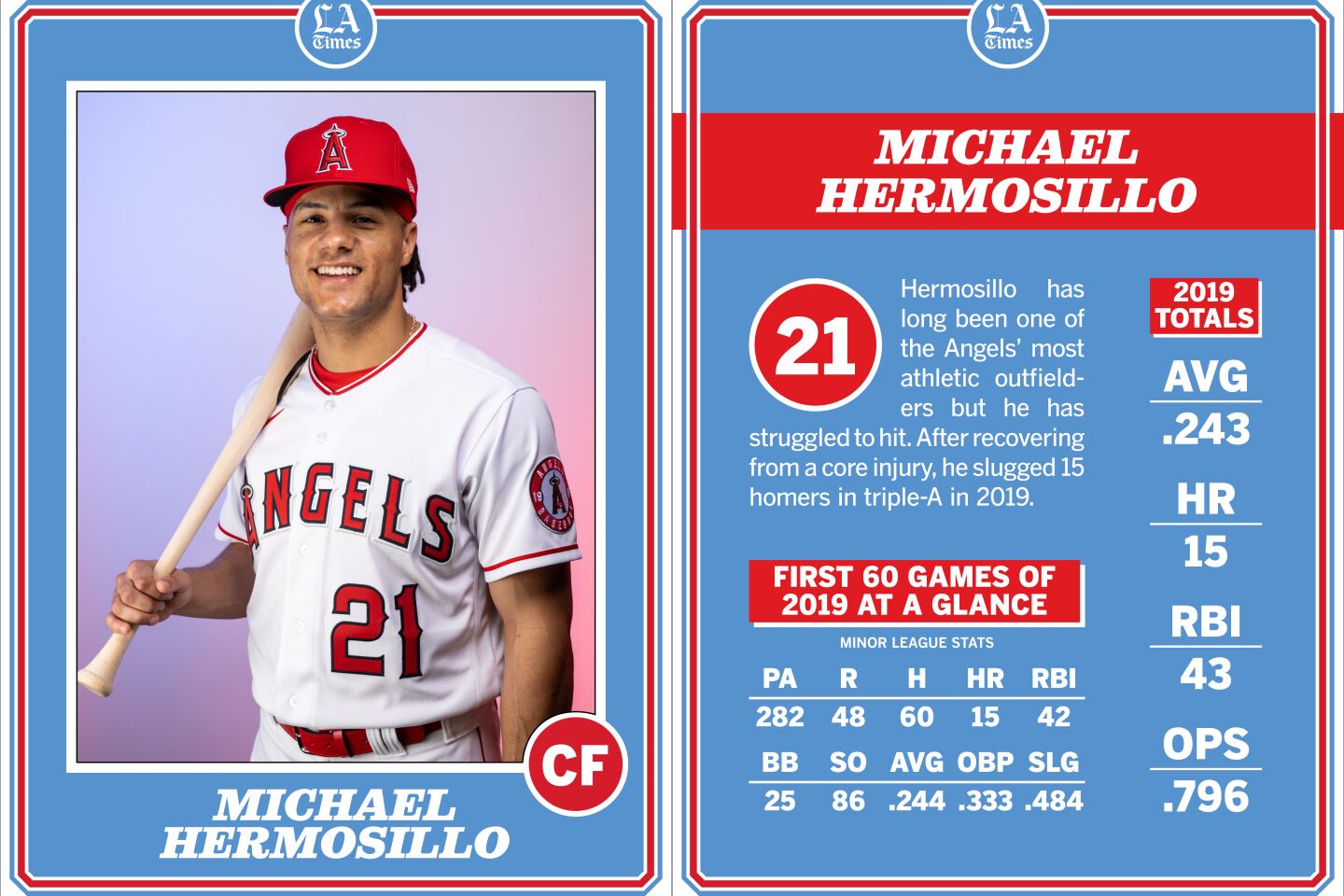 Michael Hermosillo, Angels 2020