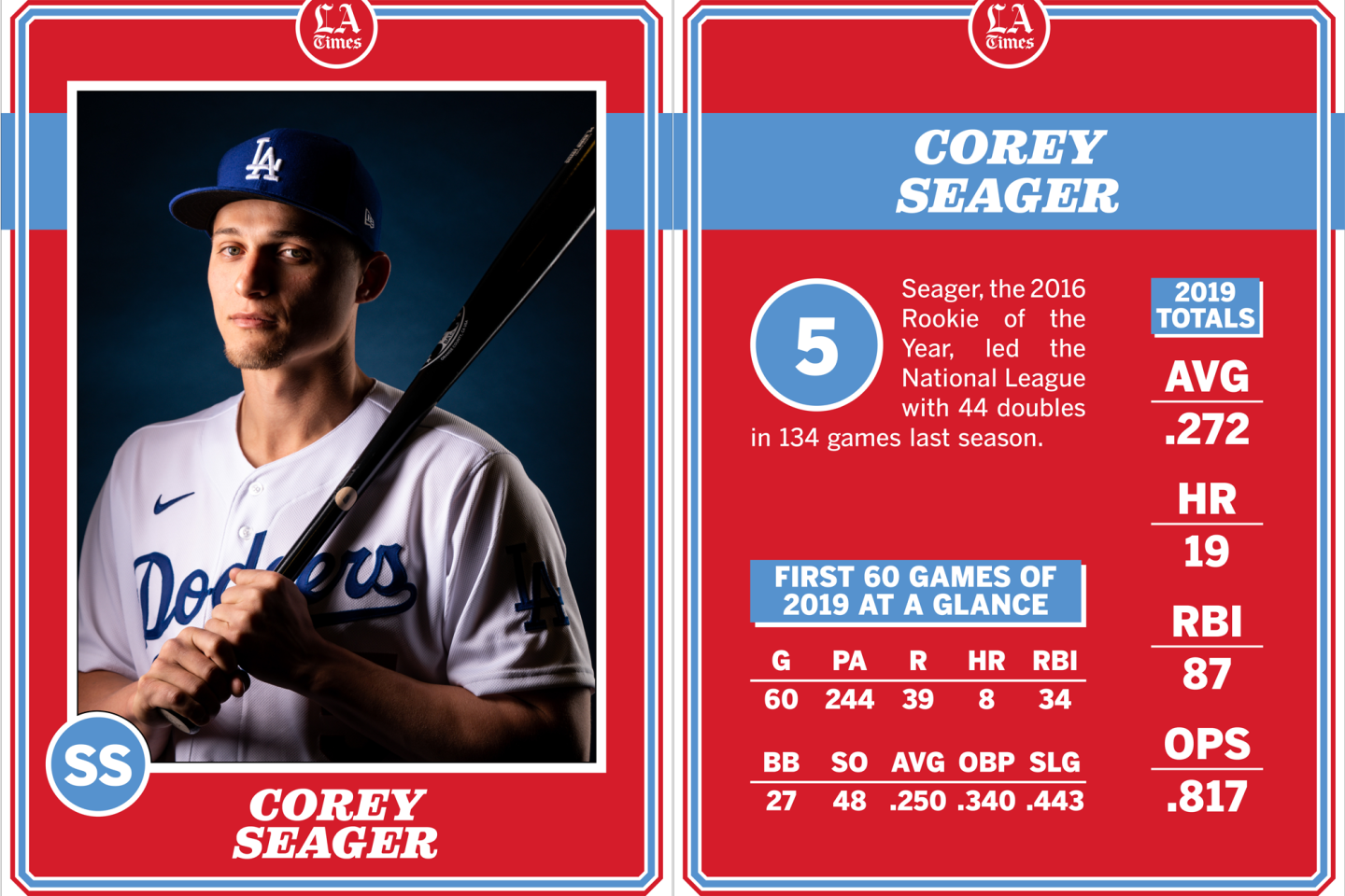 MLB Los Angeles Dodgers (Corey Seager) Men's Replica Baseball