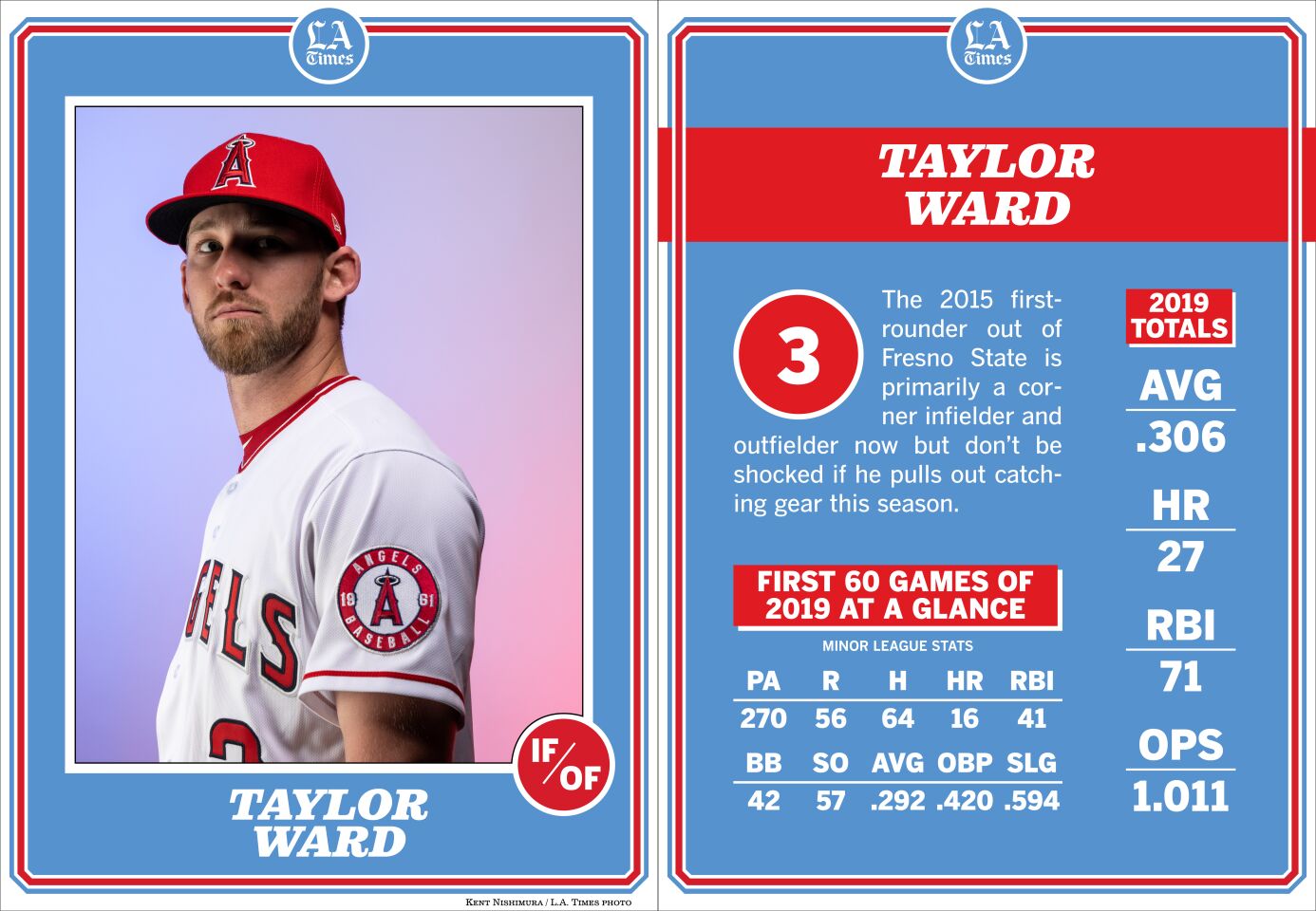 Taylor Ward, Angels 2020