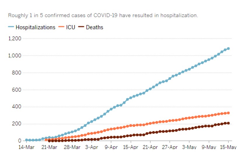 The San Diego Union Tribune San Diego California