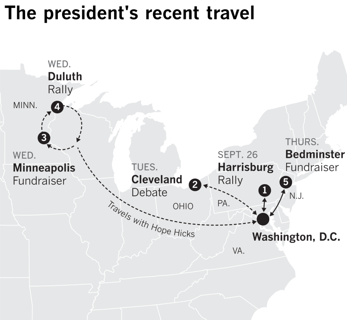 A map of where Trump has traveled: Harrisburg, Penn.; Cleveland, Ohio; Minneapolis and Duluth, Minn.; and Bedminster, N.J.