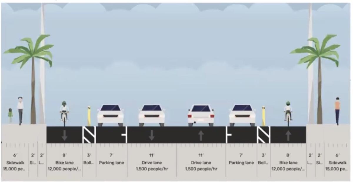 A new proposal for La Jolla Boulevard aims to make the city of San Diego's planned addition of bikeways safer for all.