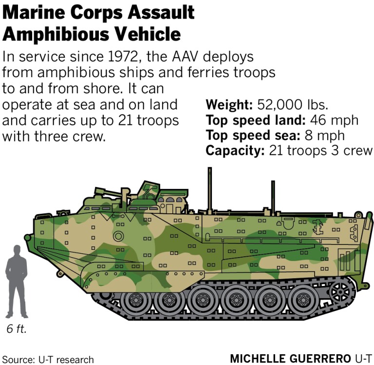 1 Marine dead, 8 missing after amphibious assault vehicle sinks near