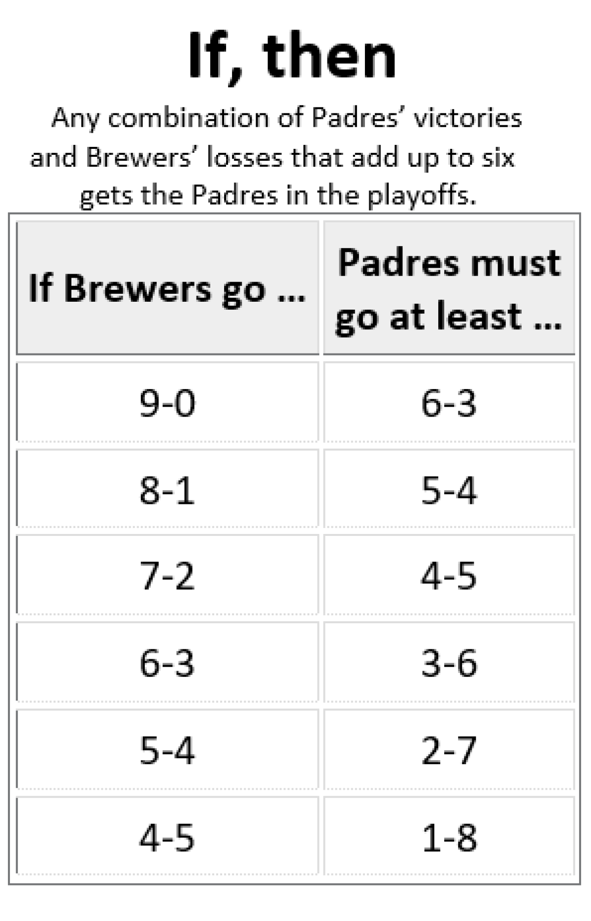 Cardinals don't mind ho-hum start, feel better things ahead - The San Diego  Union-Tribune