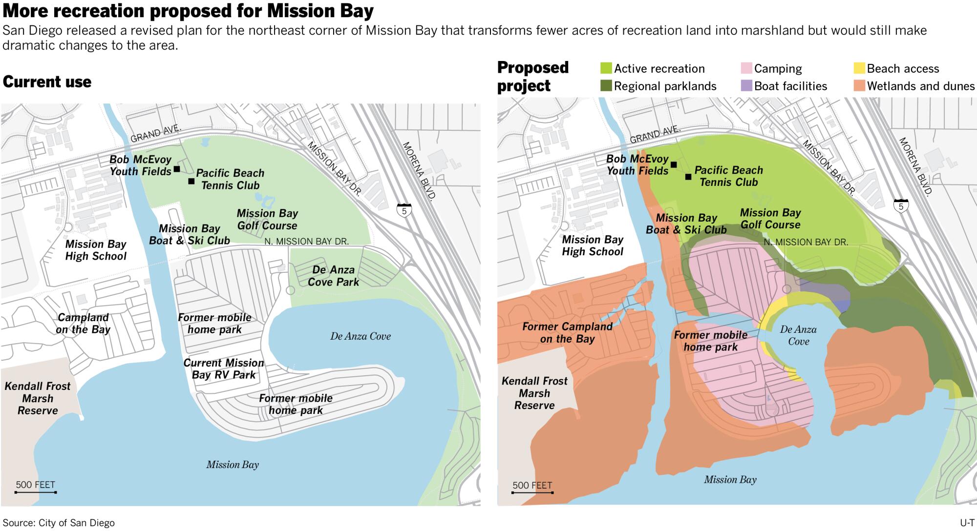 Maps showing how the northeast corner of Mission Bay is now being used and where dunes, channels and wetlands would be added