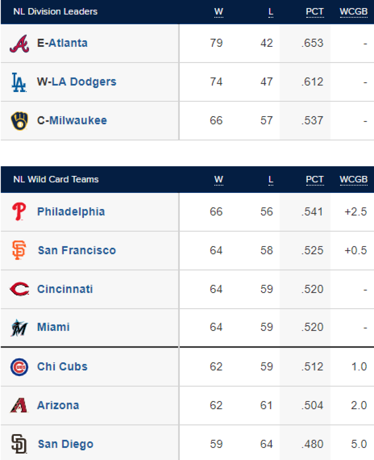 Nearly every team could use Ha-seong Kim - Beyond the Box Score