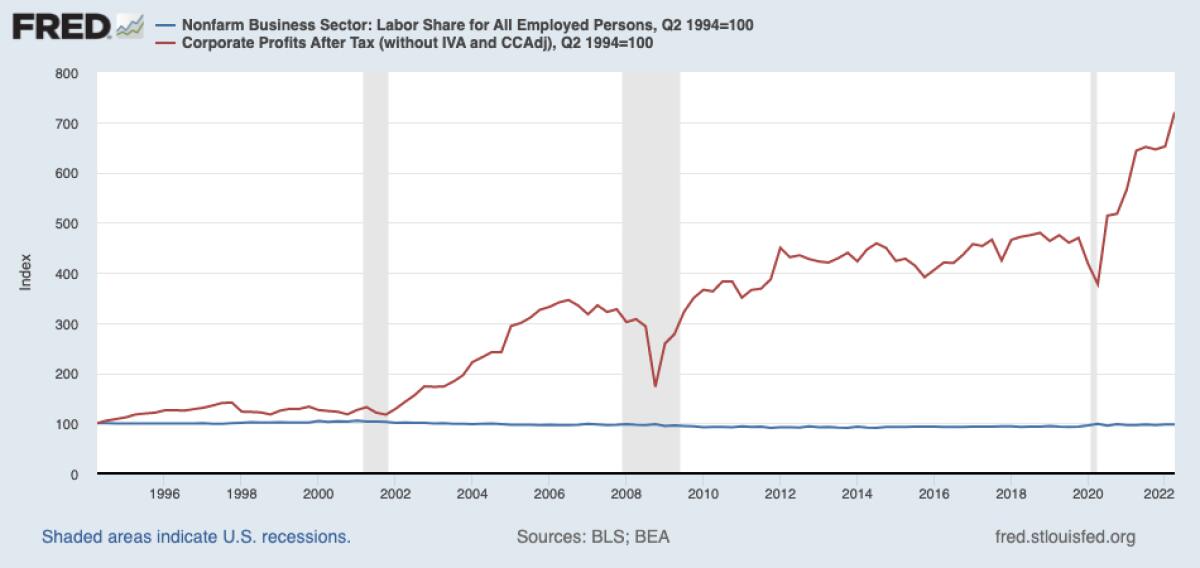 A chart with a red line and a blue line.