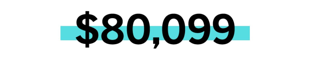 eighty thousand and ninety-nine dollars