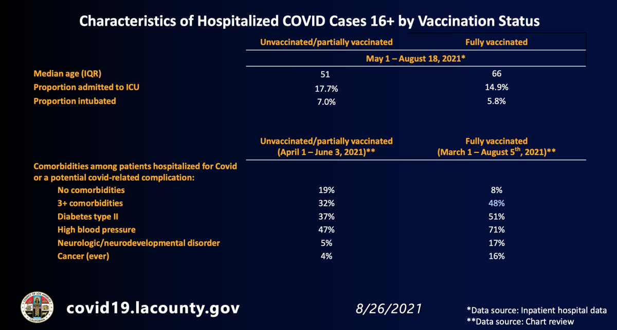 Characteristics of hospitalized COVID-19 cases 