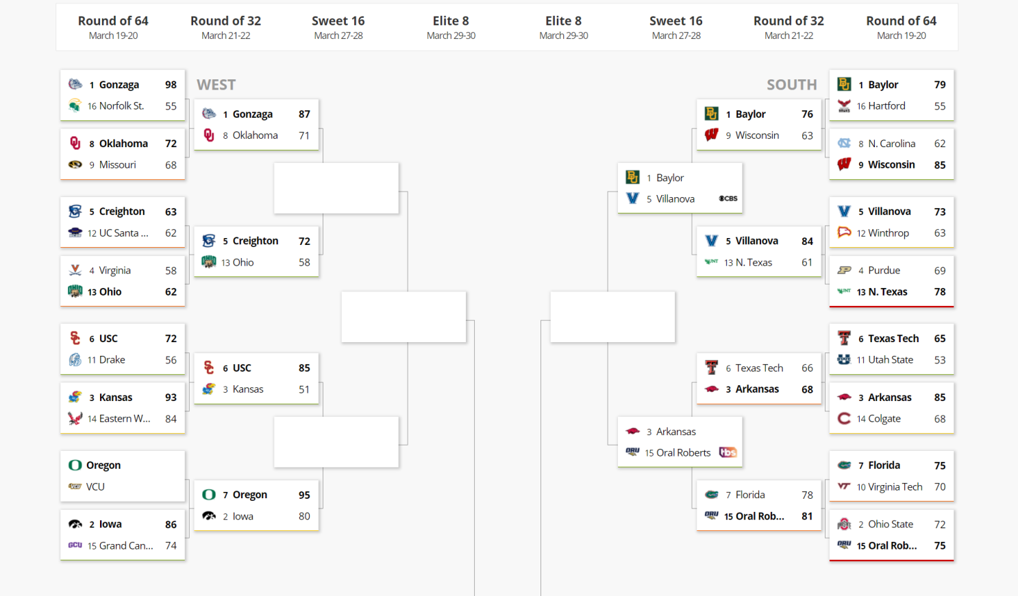 Ncaa Sweet 16 Matchups Game Start Times And Tv Channels Los Angeles Times Sweet Sixteen Schedule 2022