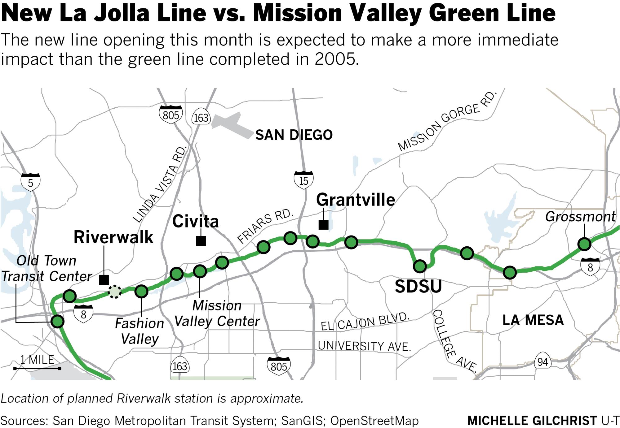 Línea de trolley de La Jolla podría impactar más que la línea verde - San  Diego Union-Tribune en Español