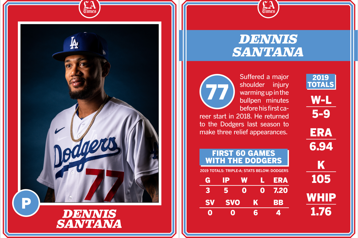 Dennis Santana, Dodgers 2020