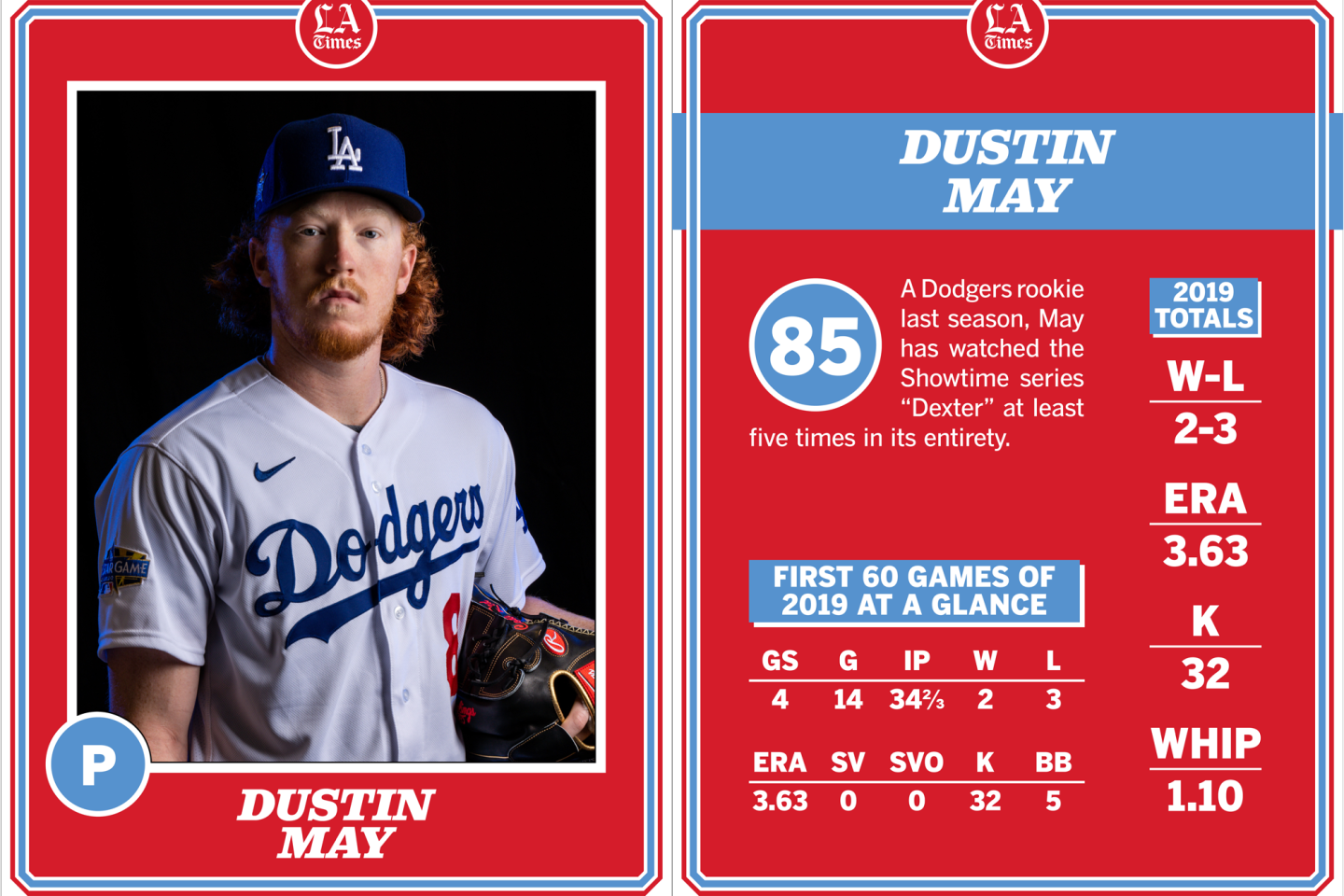 Dustin May, Dodgers 2020