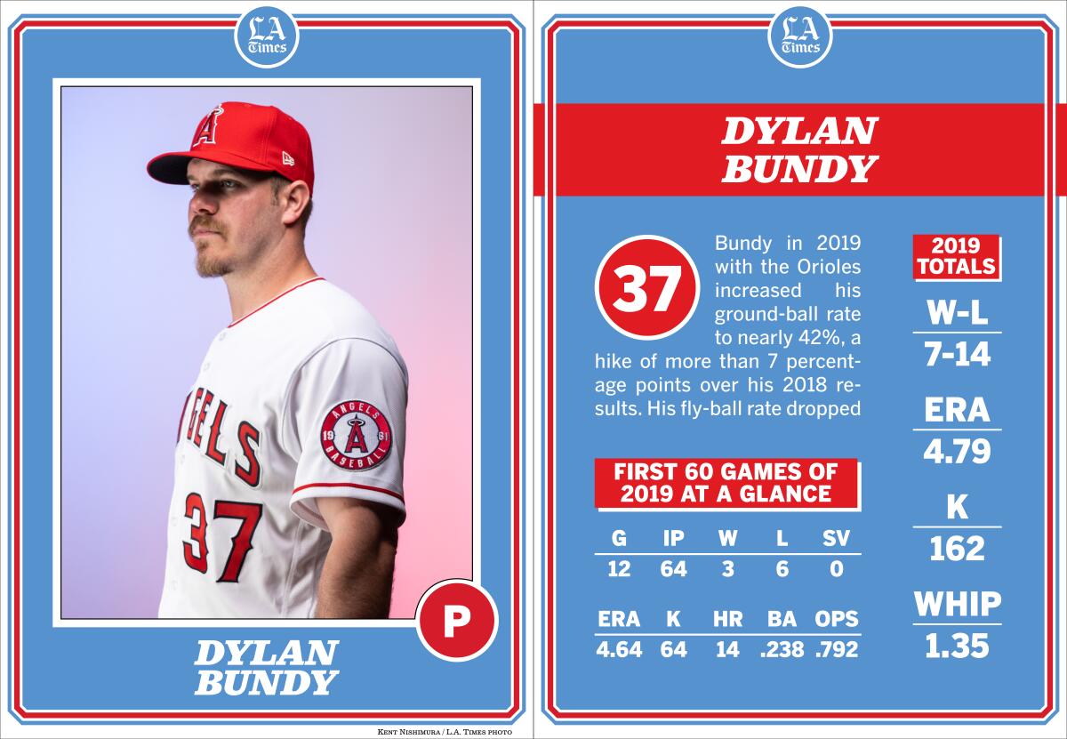 Angels pitcher Dylan Bundy.